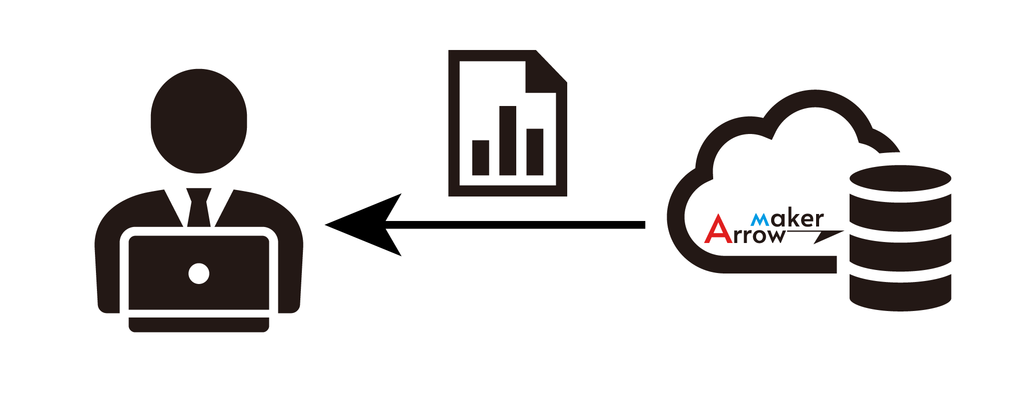 Service – Arrowmaker
